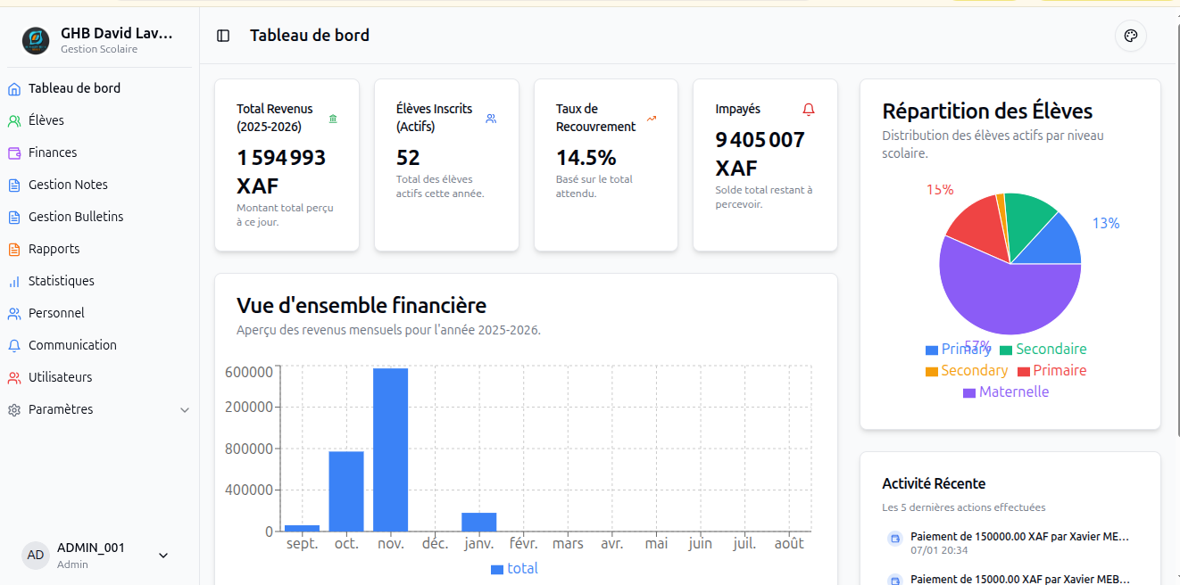 Tableau de bord financier
