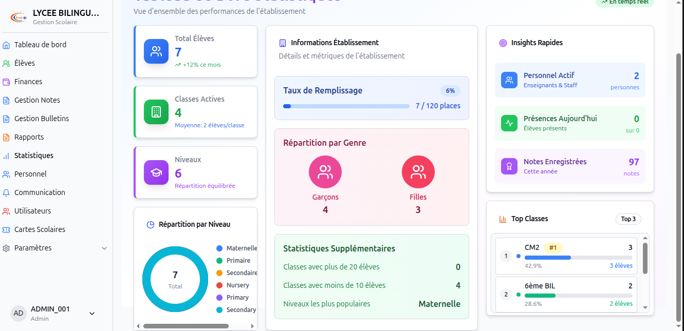 Statistiques